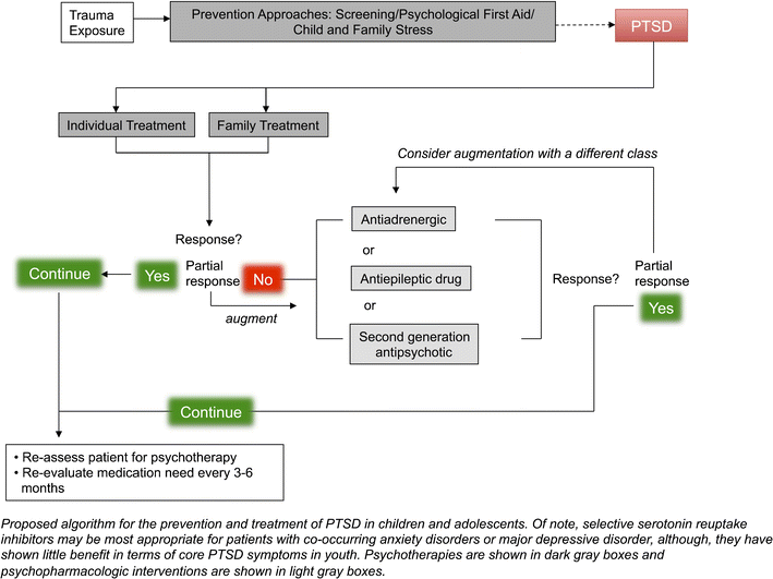 Clinical Tools For The Prevention And Treatment Of Childhood - 