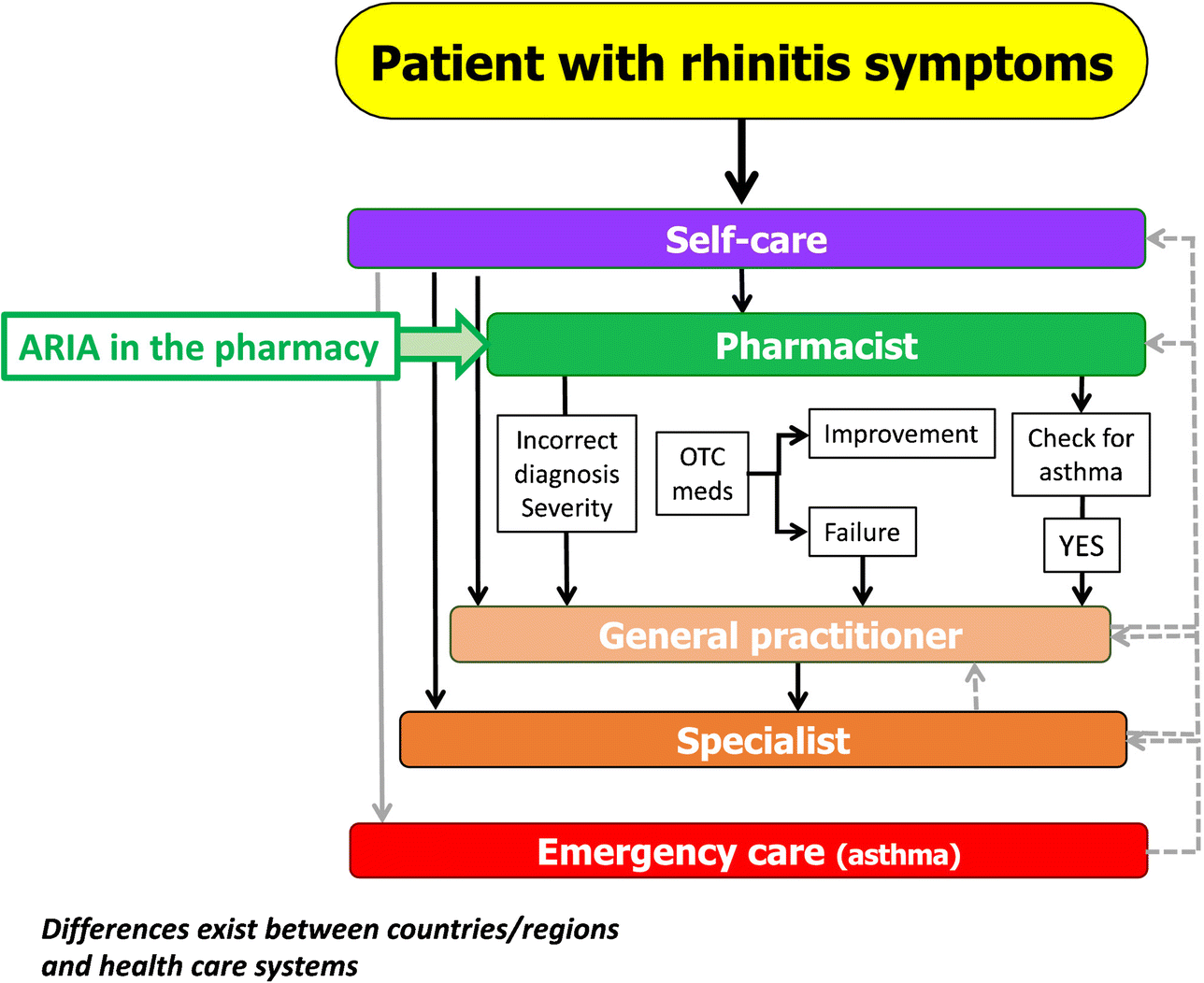 Otc Allergy Medication Comparison Chart