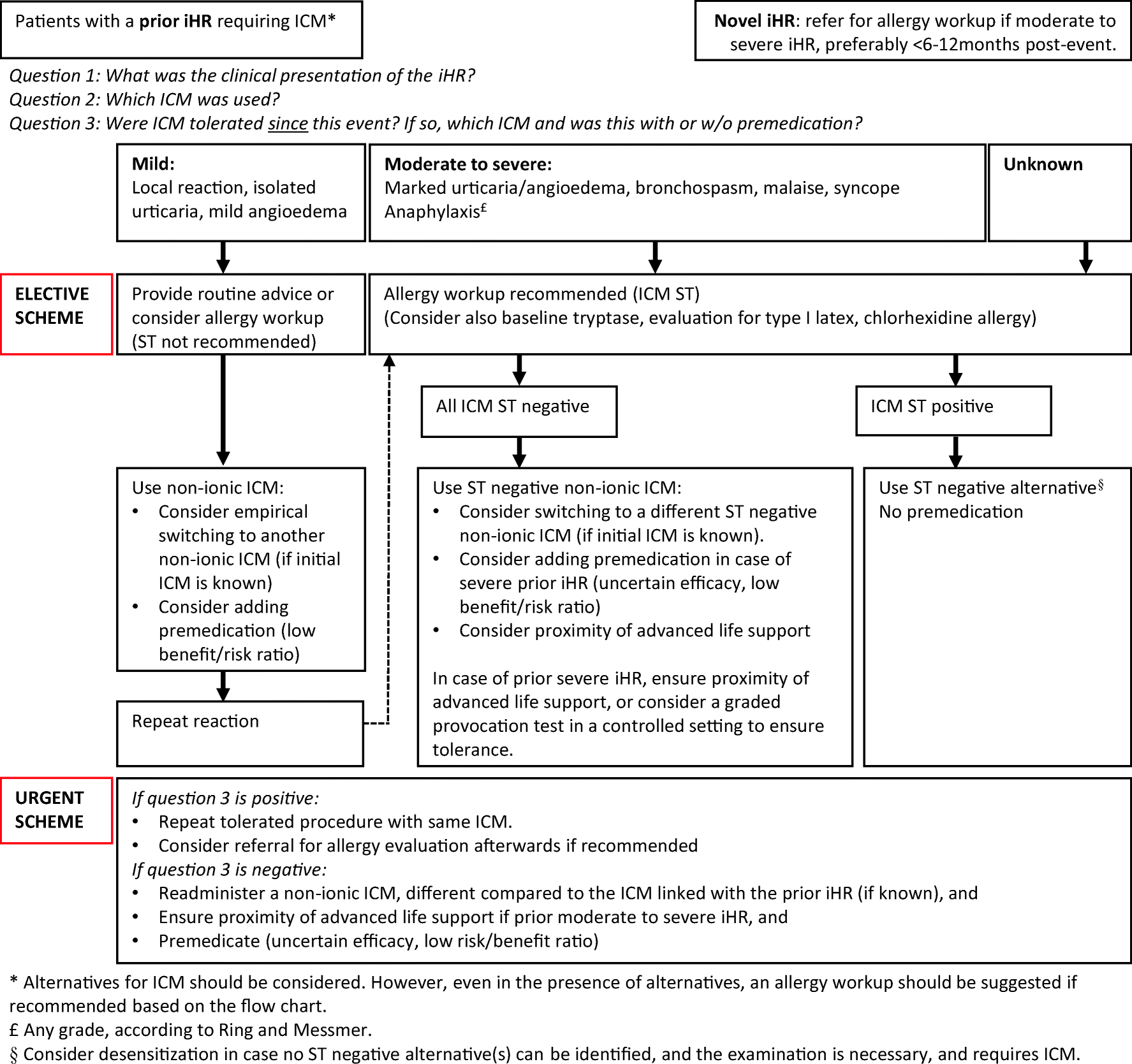 Icm Cross Reference Chart