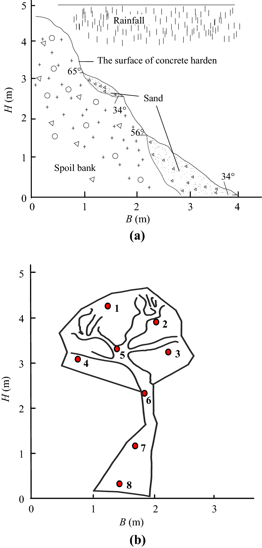 Analog modeling of sand slope stability with different precipitation
