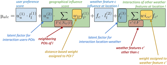 investigating the utility of