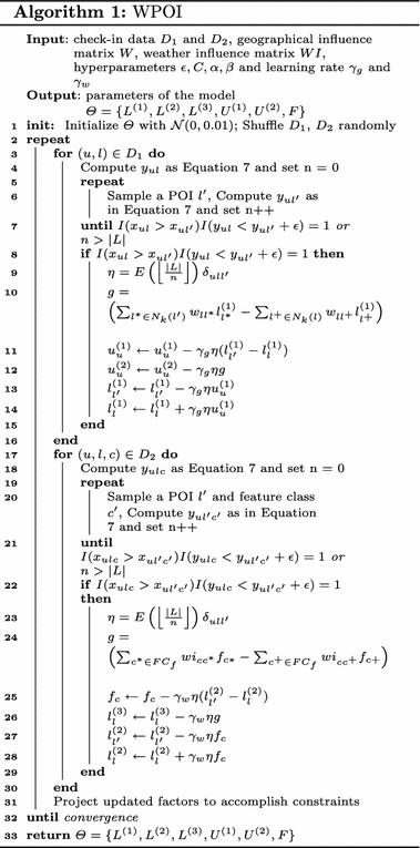 investigating the utility of