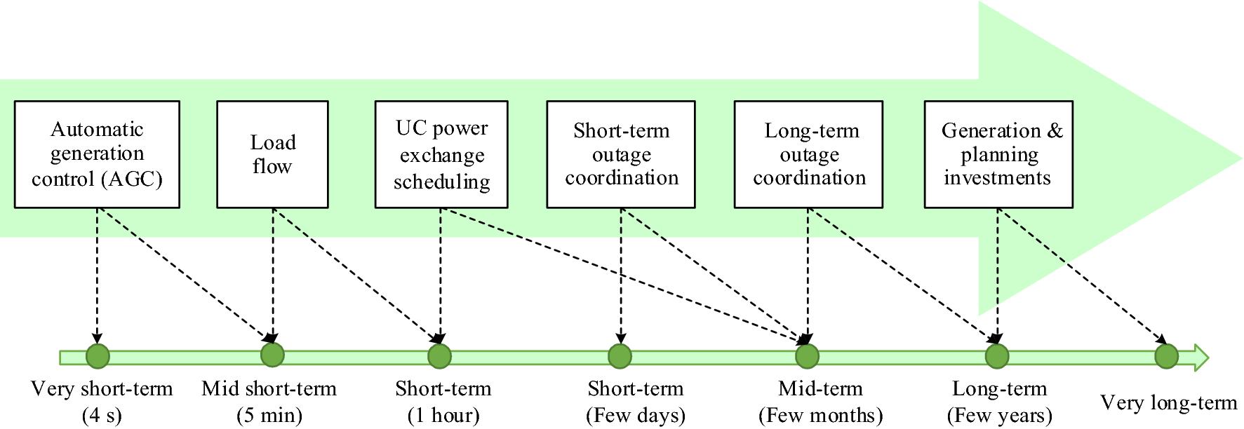 Flexibility Assessment Chart