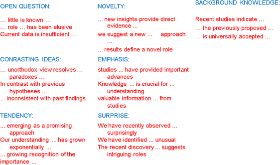 process of research paper help free