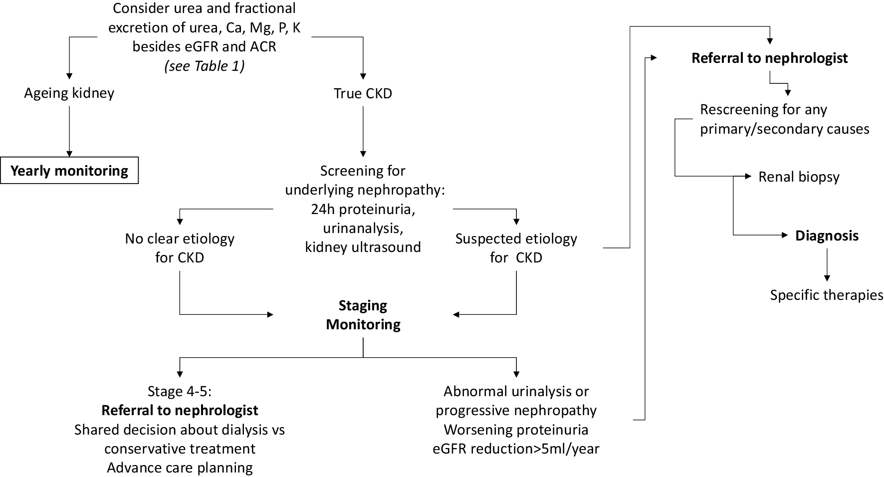 Diet Chart For Ckd Stage 5 Patients