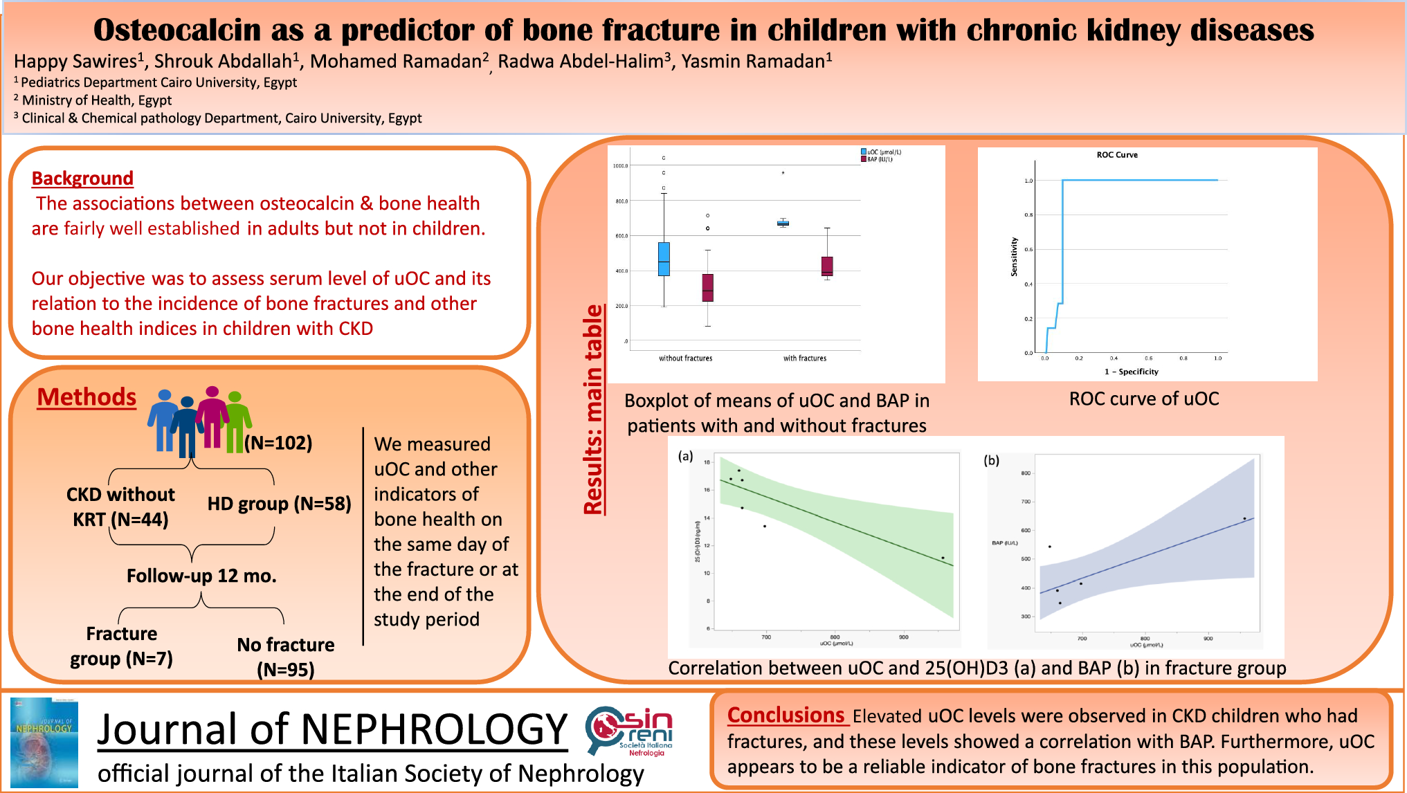 Chronic Kidney Disease | Osteocalcin as a predictor of bone fracture in ...