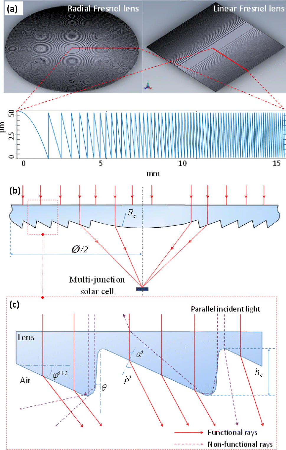 roll to roll embossing of optical radial fresnel lenses on modern lens design smith pdf