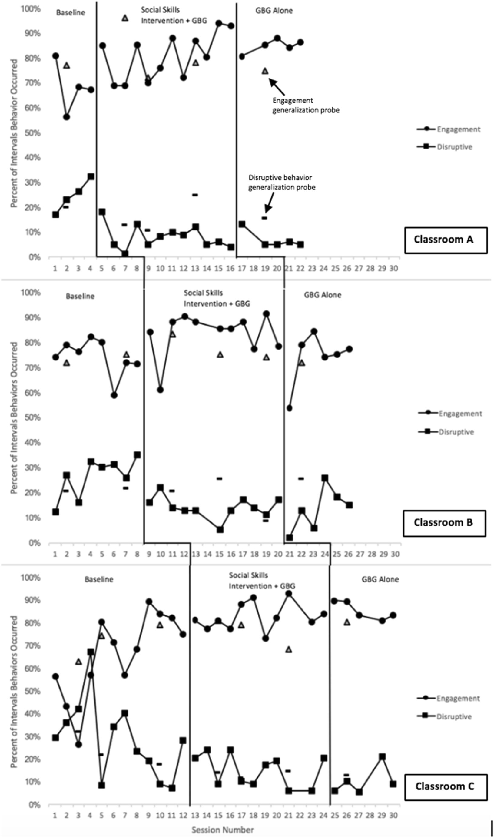 Behavior Chart Kindergarten 30 Minute Intervals