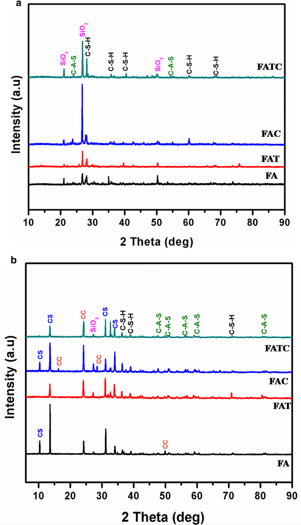 Surface Modification Of Fly Ash Concrete Through Nanophase Open Image In New Window