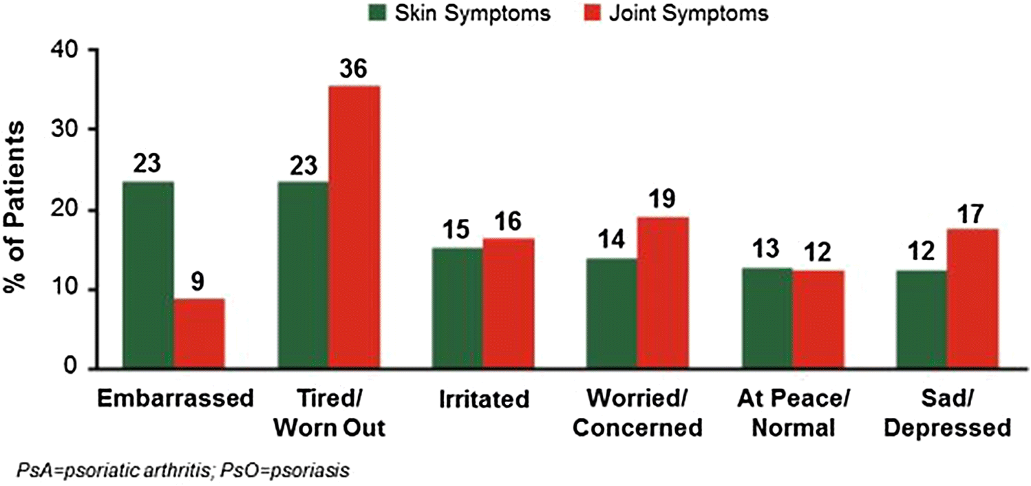 Psoriasis Bsa Chart