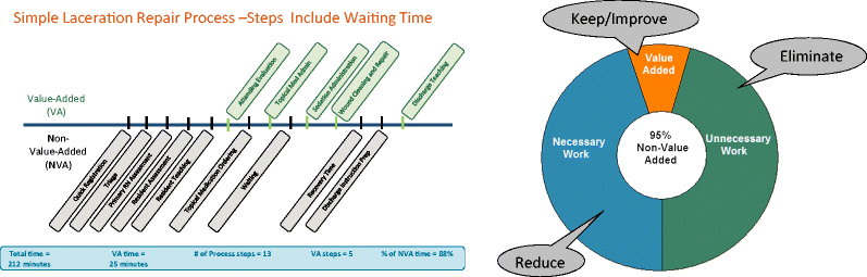Improving Patient Flow Using Lean Methodology An Emergency - 