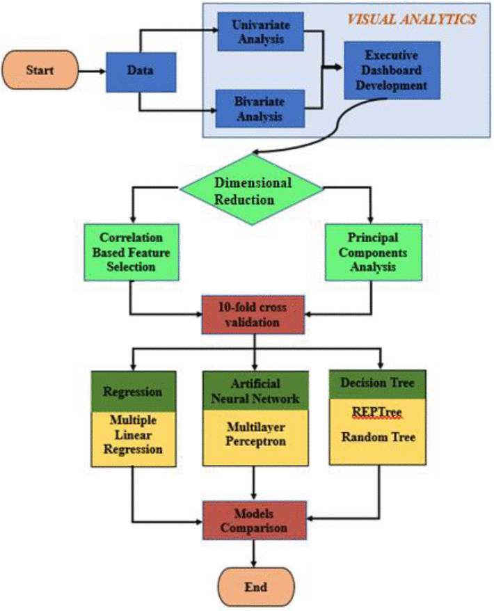 Insurance Smart Score Chart