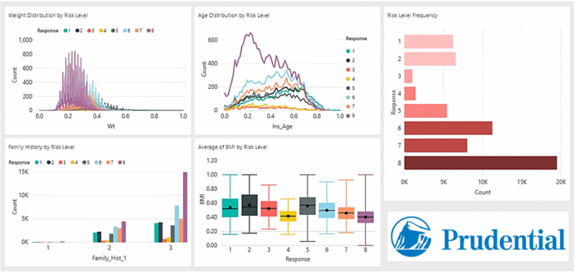 Insurance Smart Score Chart