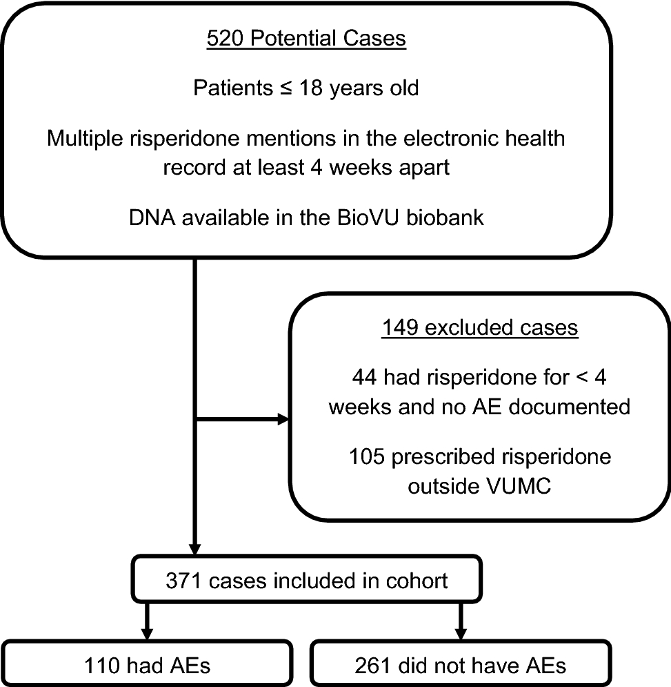 Risperidone Use In Children With Autism >> Adverse Events Associated With Risperidone Use In Pediatric Patients Risperidone Use In Children With Autism >> Adverse Events Associated With Risperidone Use In Pediatric Patients