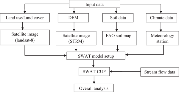 hydrological processes journal swat hydrological processes journal swat