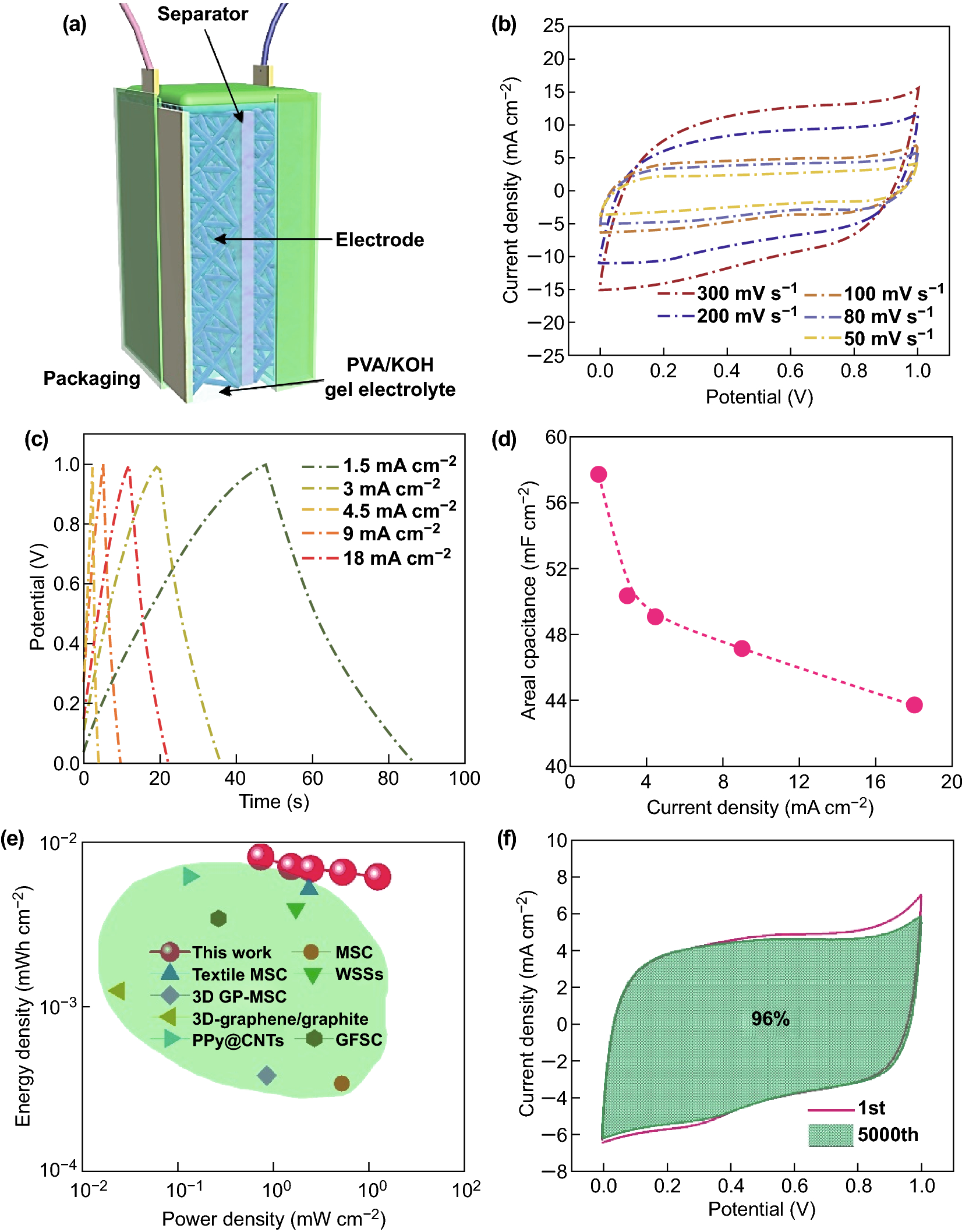 Stereolithographic 3D PrintingBased Hierarchically Cellular Lattices