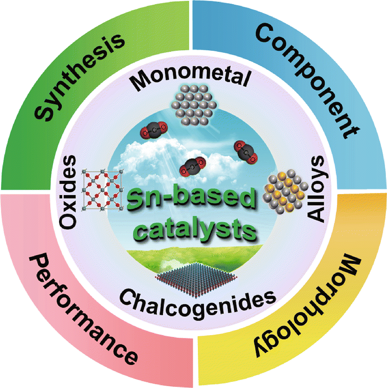 Image result for catalyst CUPROUS OXIDE that uses light to turn carbon dioxide to fuel