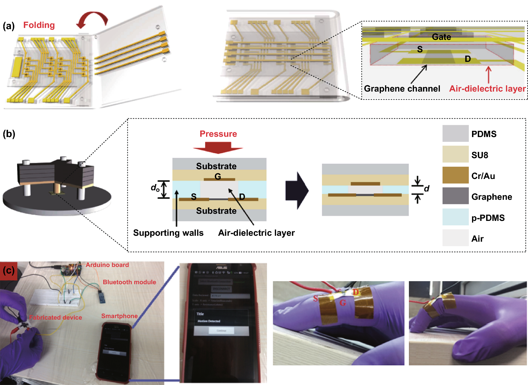 Graphene Nanostructure Based Tactile Sensors For Electronic - 