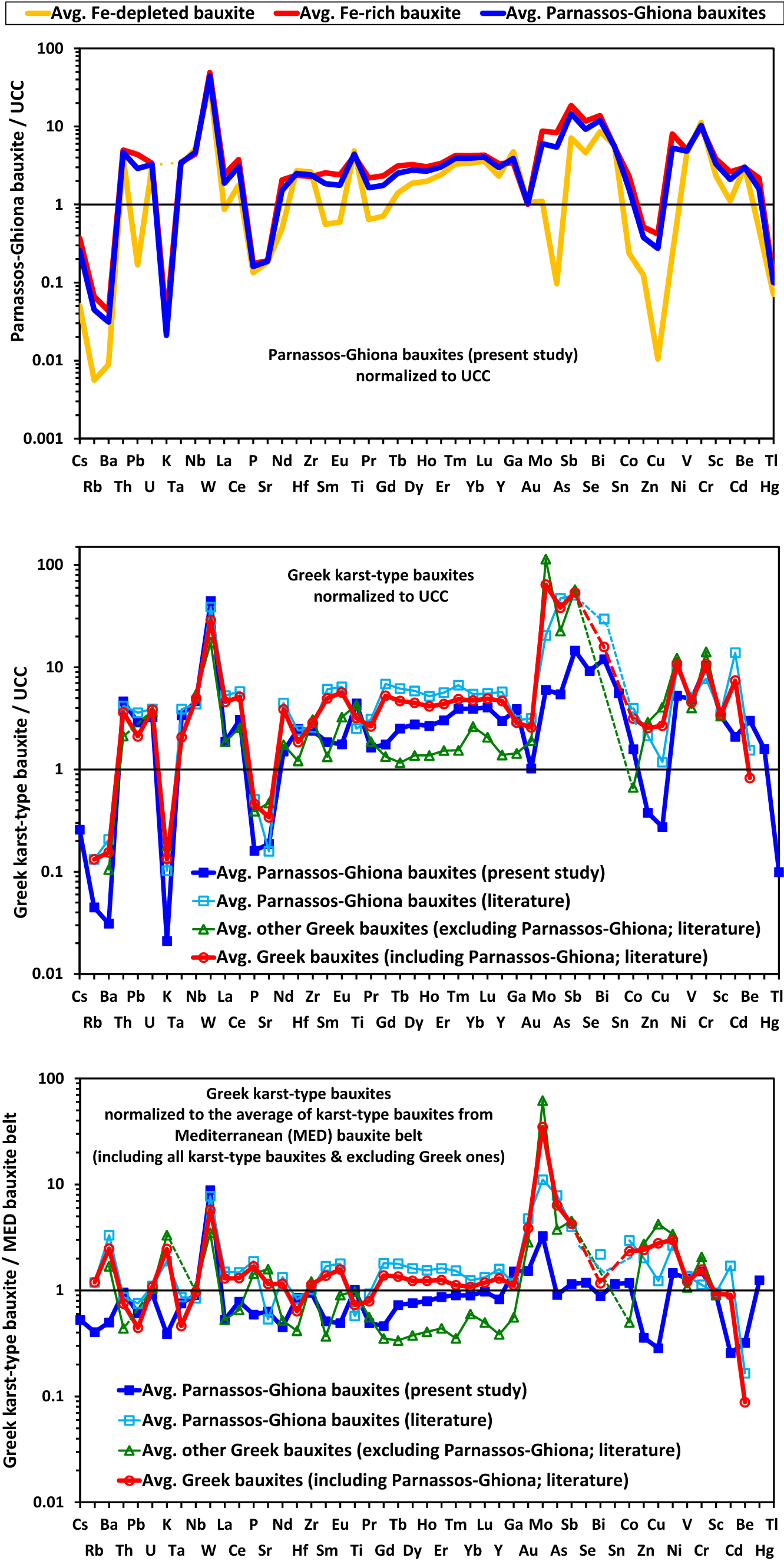 149 Demand For Niobium May Grow 60 By 2015 Says Brasil Mineral >> The Rare Earth Elements Potential Of Greek Bauxite Active Mines In 149 Demand For Niobium May Grow 60 By 2015 Says Brasil Mineral >> The Rare Earth Elements Potential Of Greek Bauxite Active Mines In