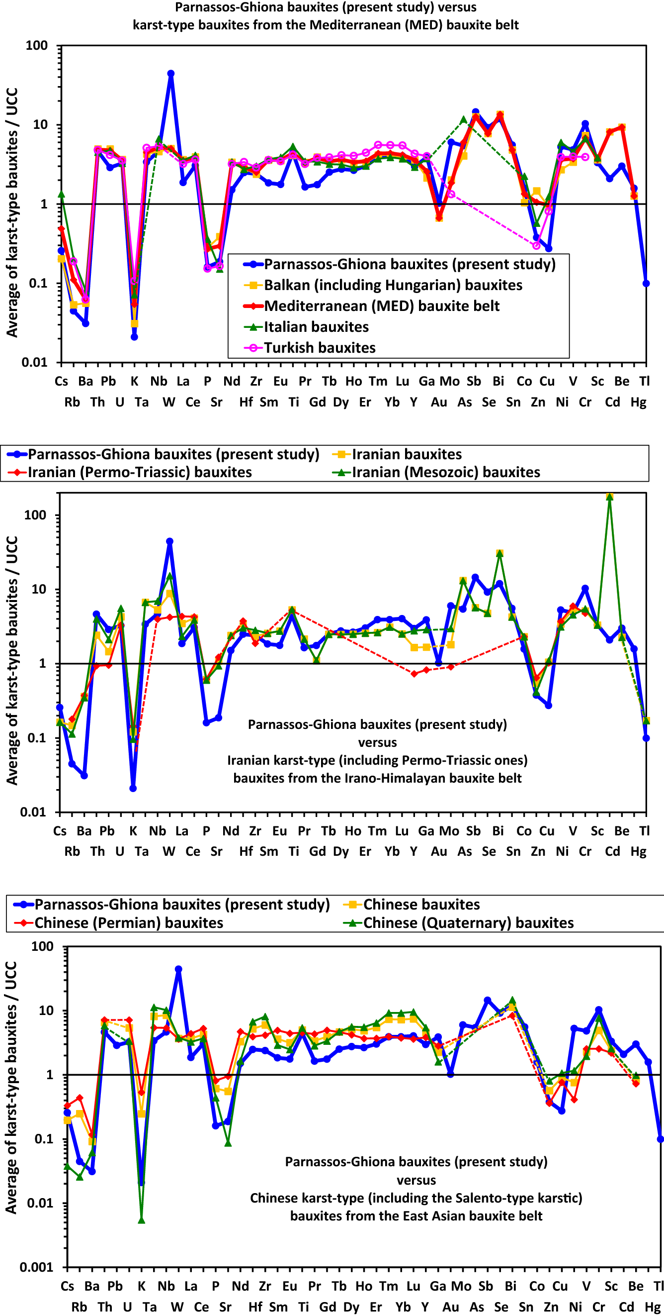 149 Demand For Niobium May Grow 60 By 2015 Says Brasil Mineral >> The Rare Earth Elements Potential Of Greek Bauxite Active Mines In 149 Demand For Niobium May Grow 60 By 2015 Says Brasil Mineral >> The Rare Earth Elements Potential Of Greek Bauxite Active Mines In