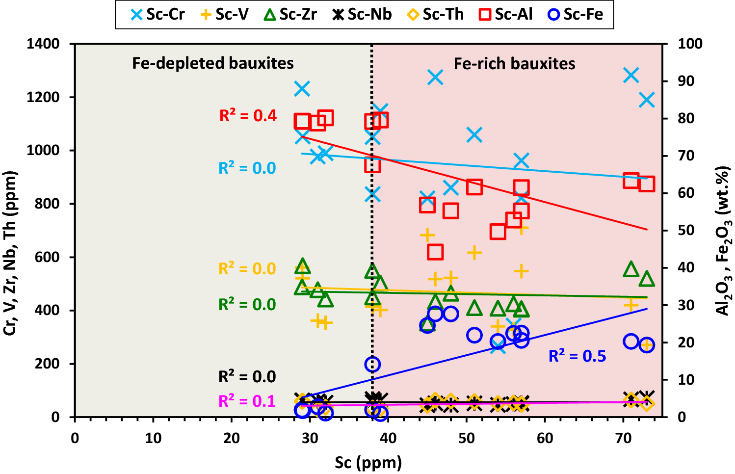 149 Demand For Niobium May Grow 60 By 2015 Says Brasil Mineral >> The Rare Earth Elements Potential Of Greek Bauxite Active Mines In 149 Demand For Niobium May Grow 60 By 2015 Says Brasil Mineral >> The Rare Earth Elements Potential Of Greek Bauxite Active Mines In