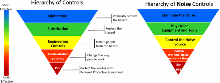 Uncovering Effective Strategies For Hearing Loss Prevention SpringerLink