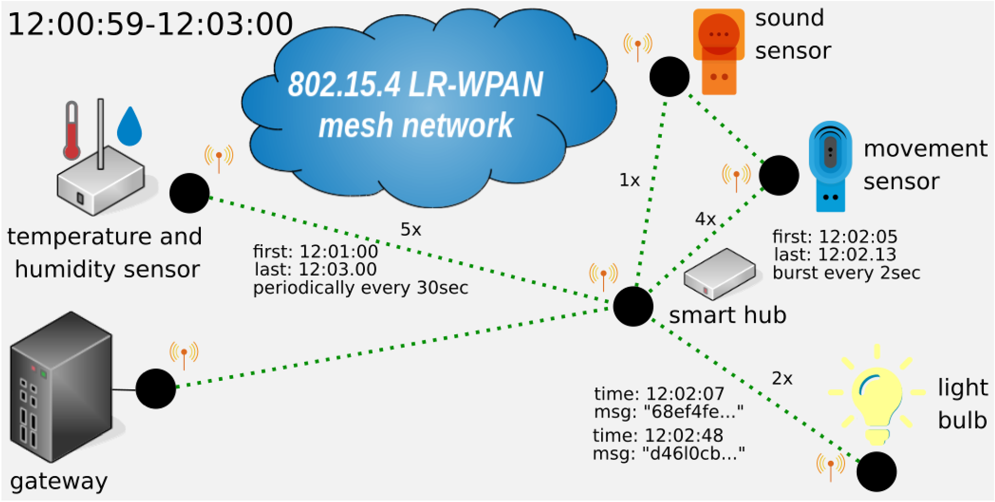 What It Takes To Boost Internet Of Things Privacy Beyond - 