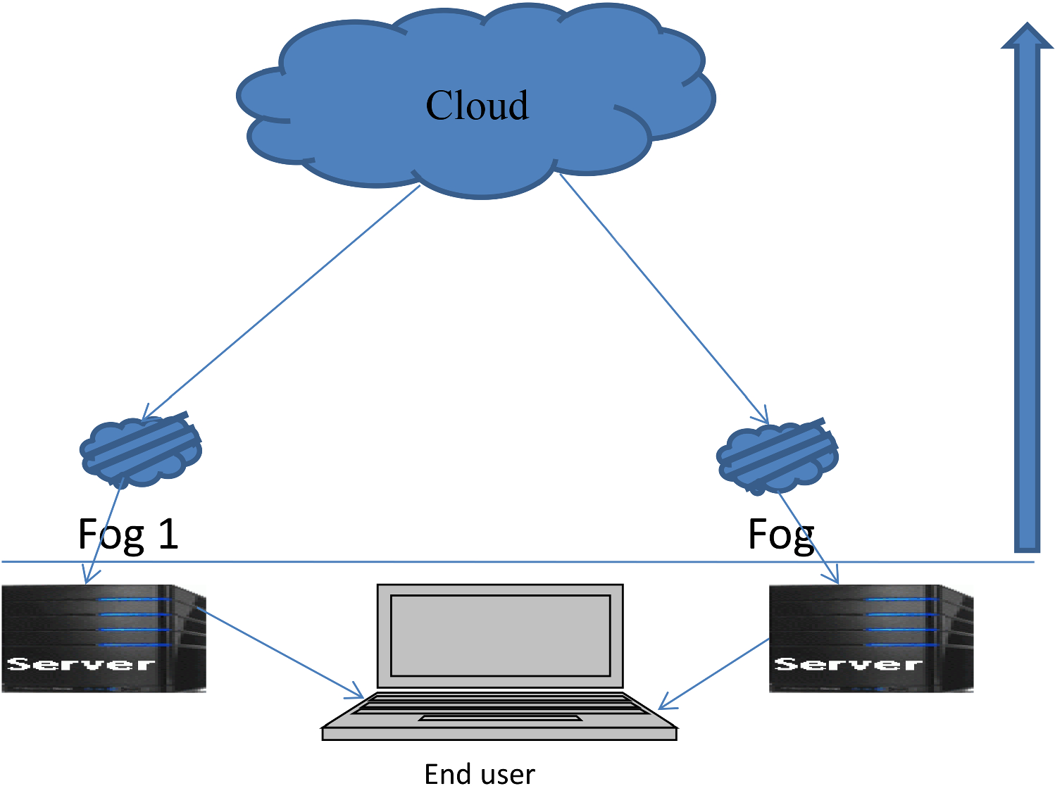 Fog Chart 2017 Study Guide