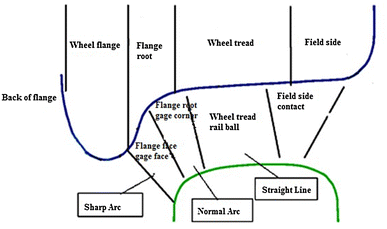 Rail Track Weight Chart