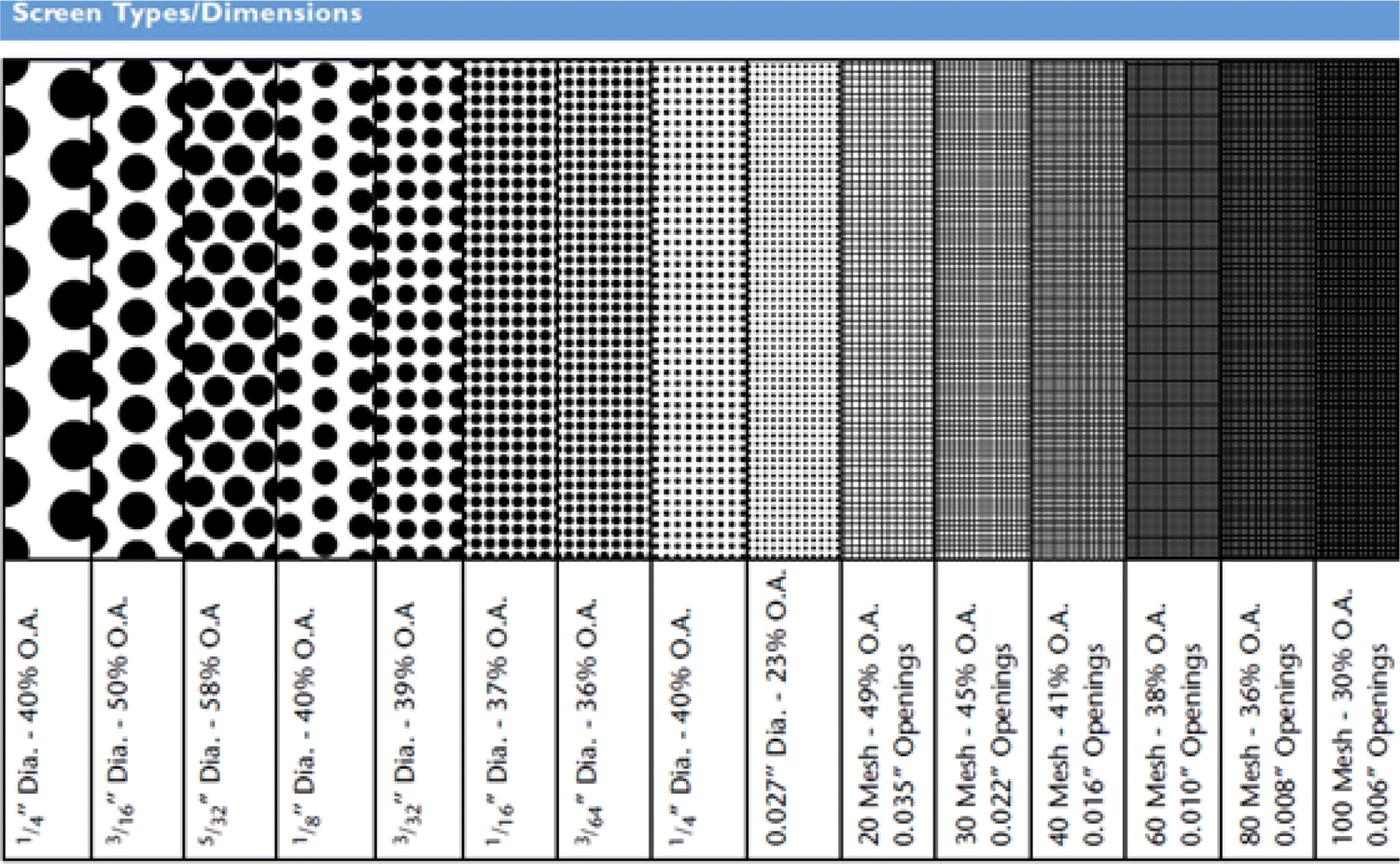 Y Strainer Mesh Size Chart