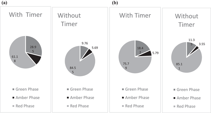 Tgif Countdown In 312 Days We Can Start >> Effect Of Traffic Signal Countdown Timers On Pedestrian Crossings At Tgif Countdown In 312 Days We Can Start >> Effect Of Traffic Signal Countdown Timers On Pedestrian Crossings At