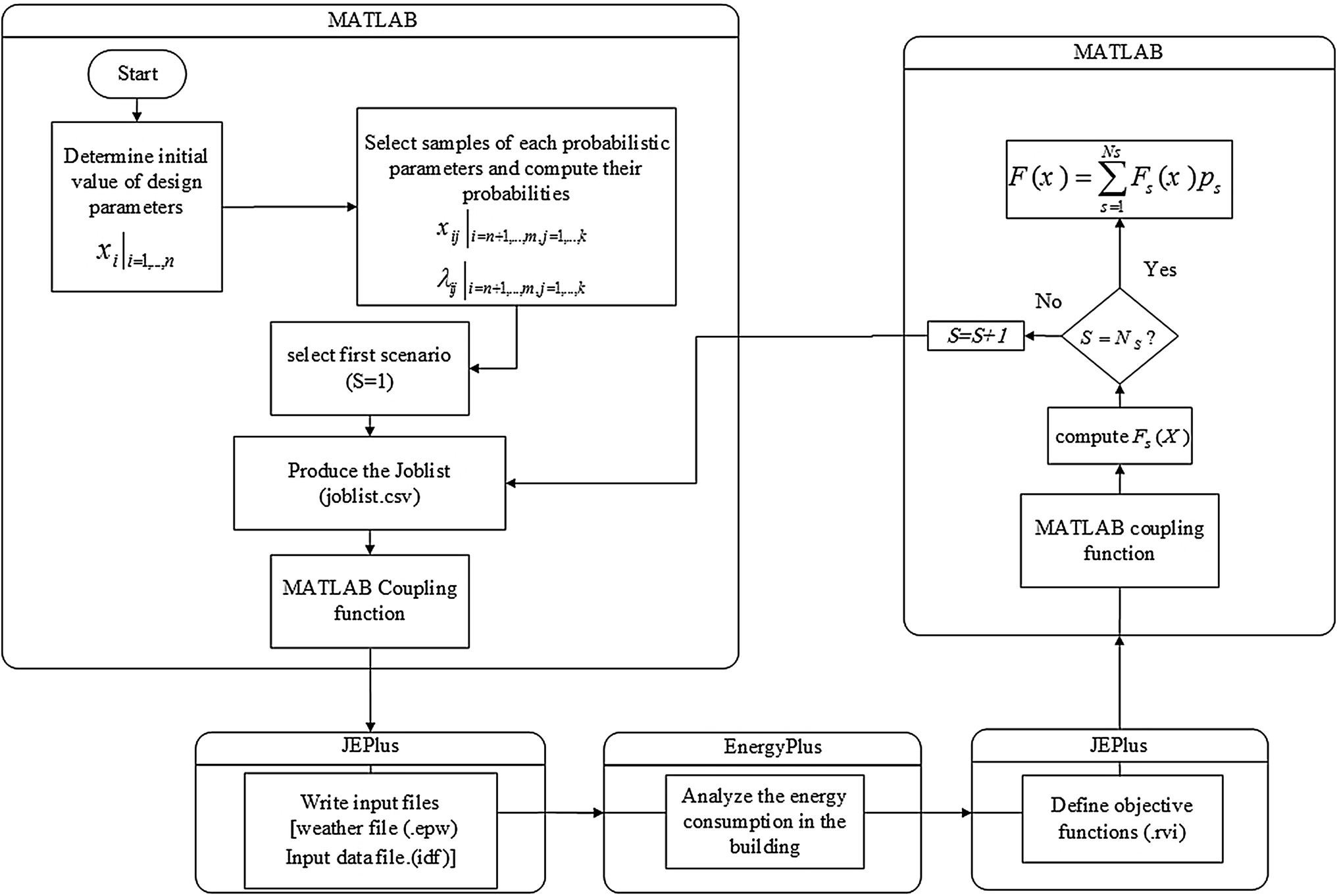 Eere Org Chart