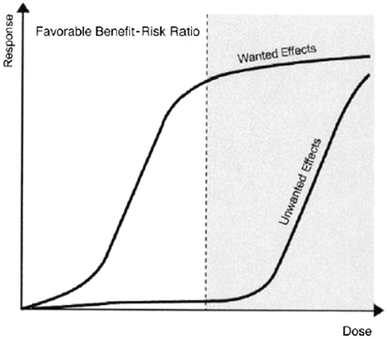 Inhaled Corticosteroid Conversion Chart