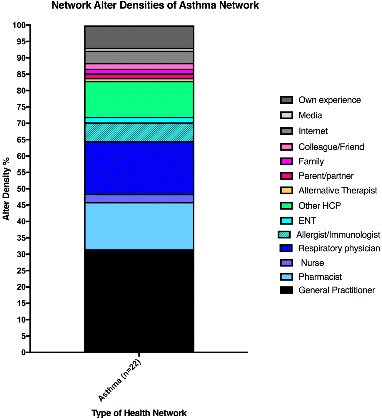 Allergy And Asthma Network Inhaler Chart