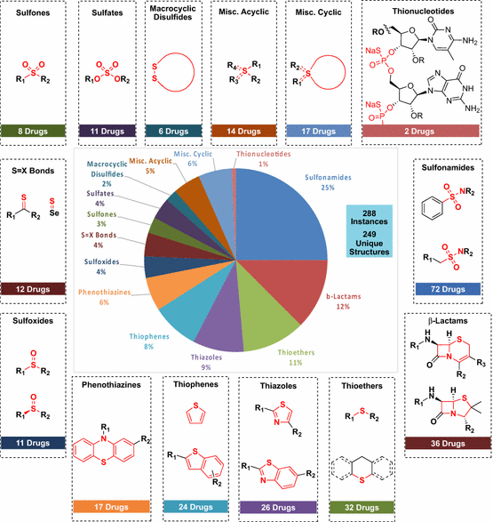 analysis-of-us-fda-approved-drugs-containing-sulfur-atoms-springerlink