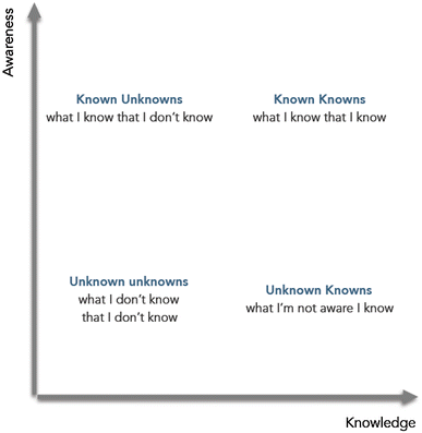 describe essay structure easy
