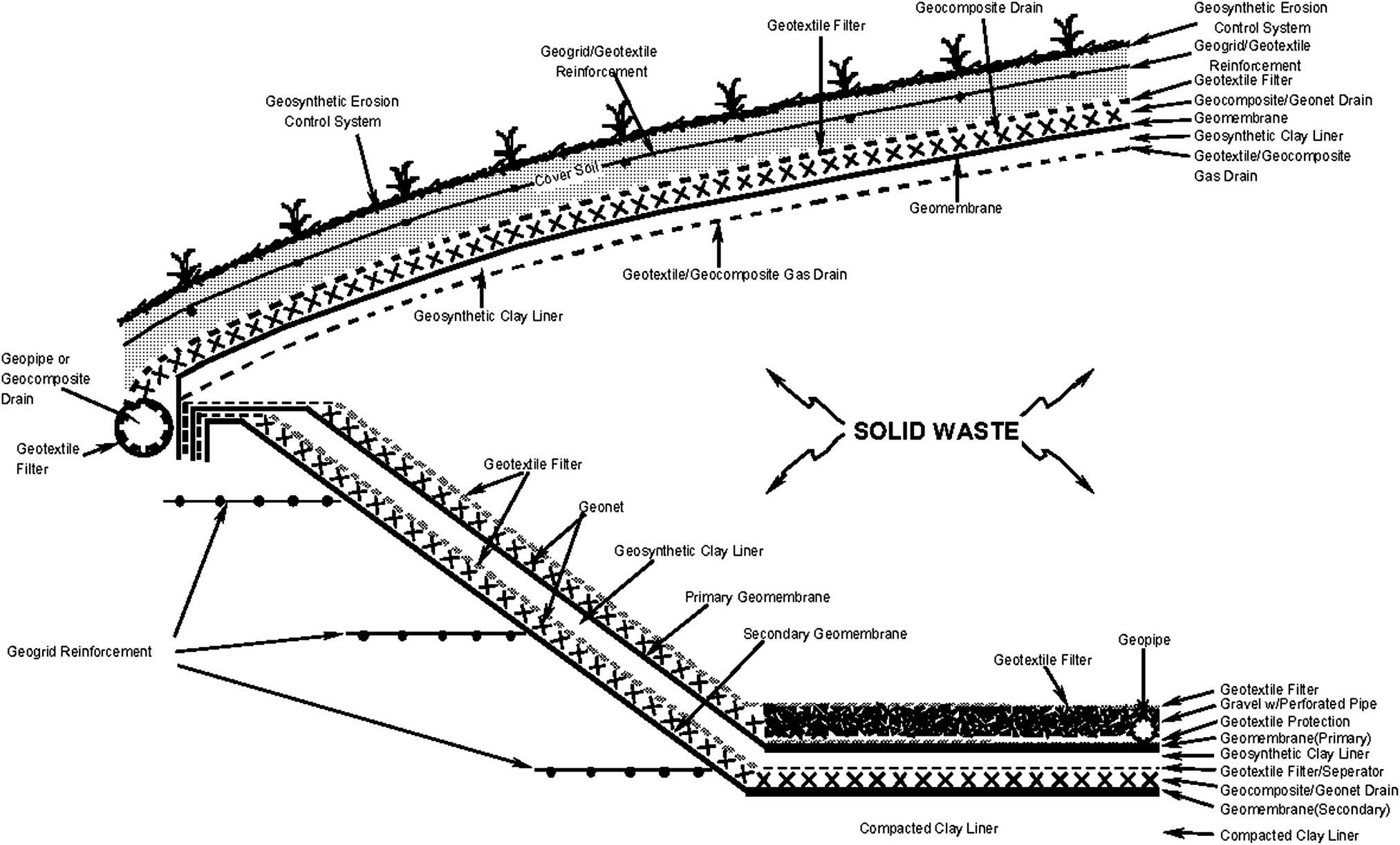 Geotextile Cross Reference Chart