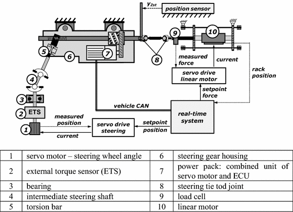 Image Result For Open Wheel Modified Setup Image Result For Open Wheel Modified Setup