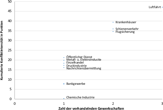 Schnabel datiert im Juni 2014