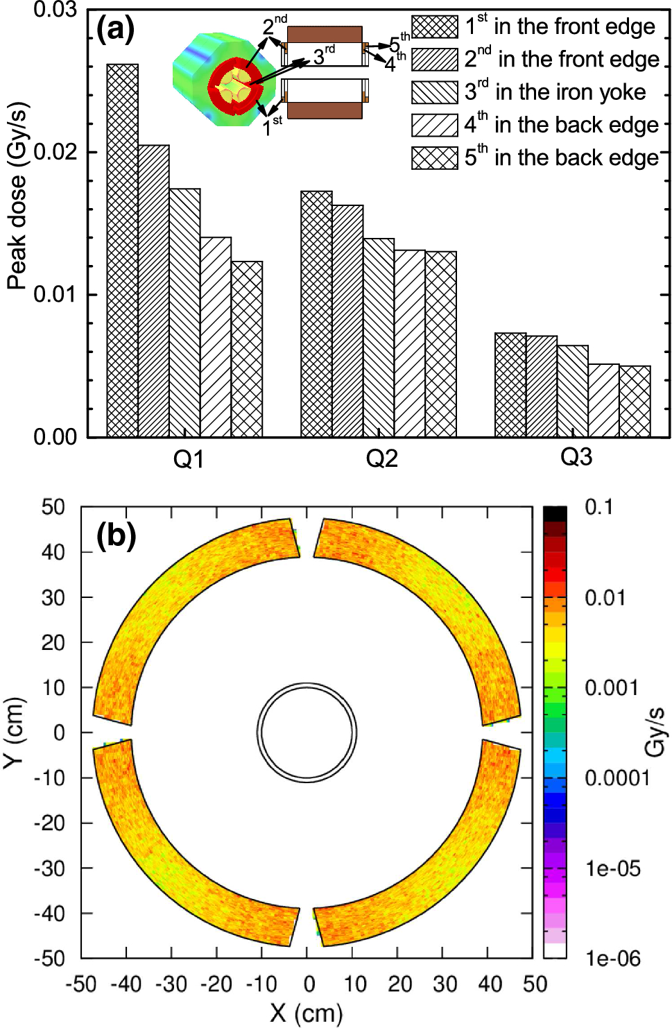 Evaluation Of Radiation Environment In The Target Area Of Fragment