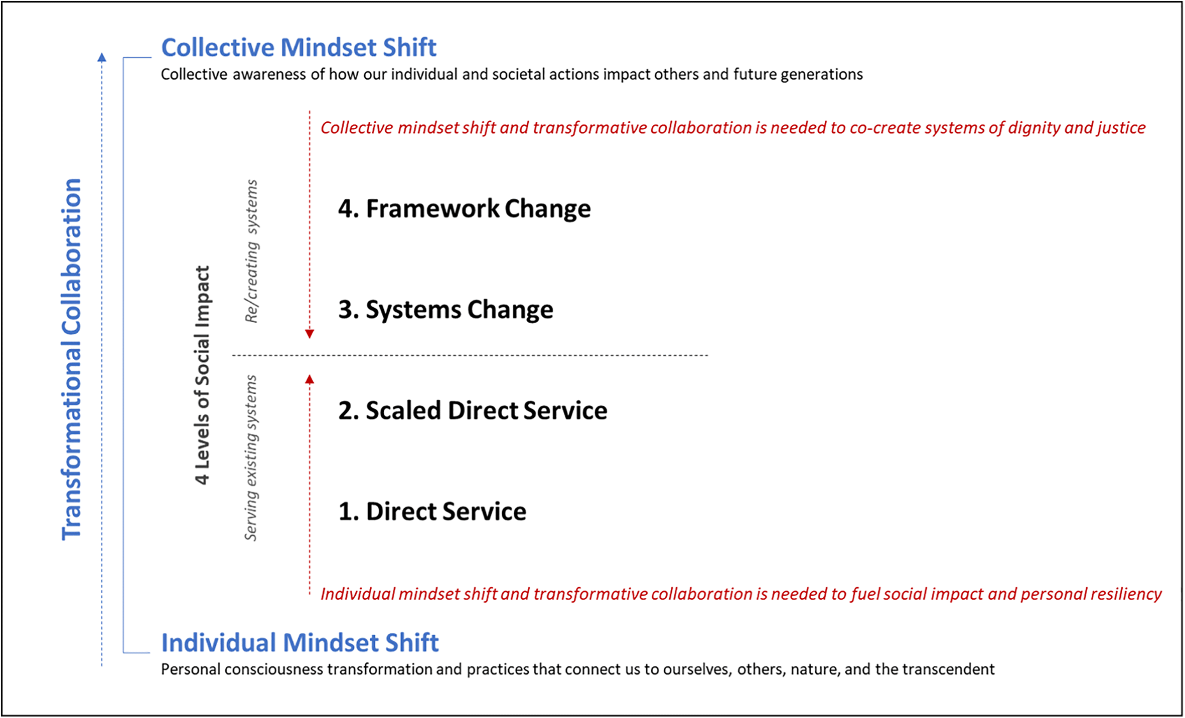 Systemic Social Innovation Co Creating A Future Where - 
