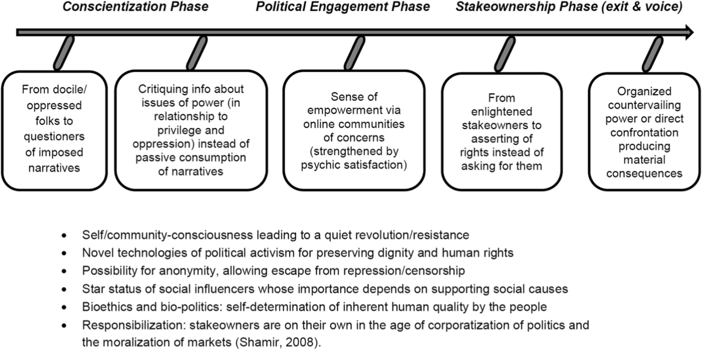 Globalisolationism And Its Implications For Tncs Global - 