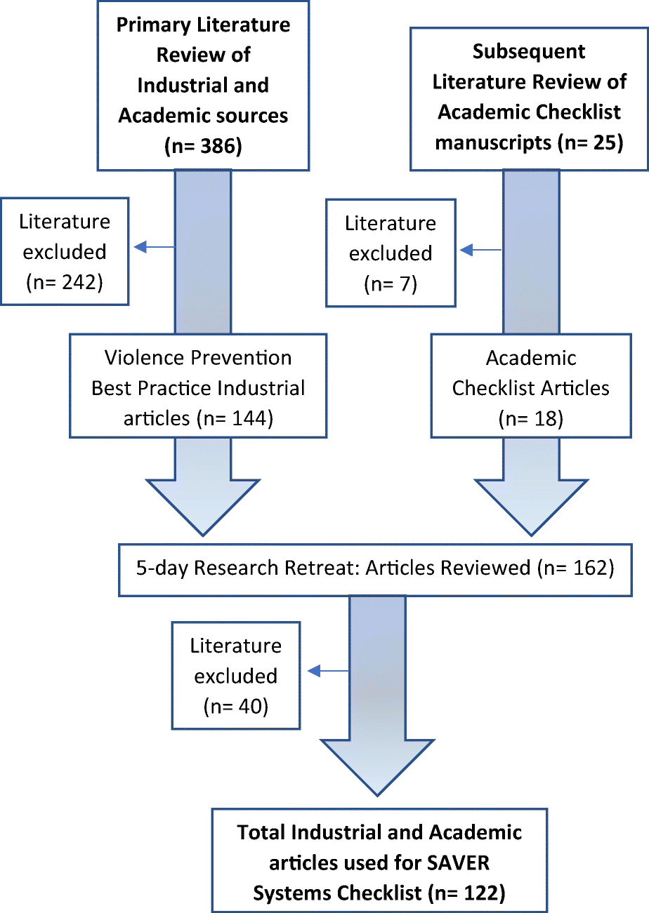 2017 Fdny Group Chart