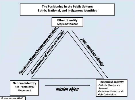 Divided By Faith And Ethnicity Religious Pluralism And The - 
