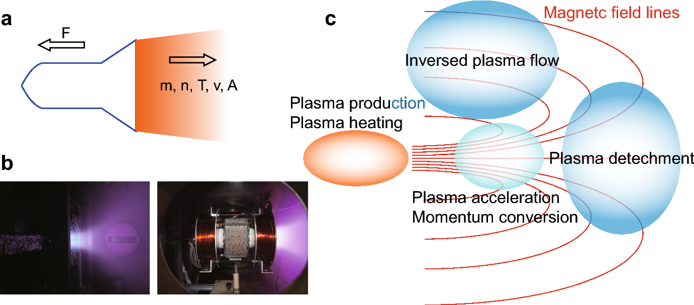 Helicon Type Radiofrequency Plasma Thrusters And Magnetic - 