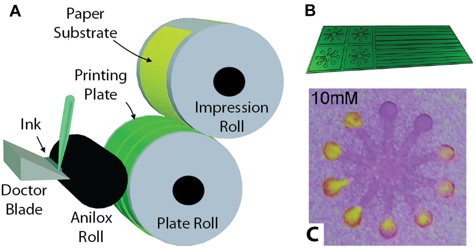 Scalable Methods For Device Patterning As An Outstanding - 