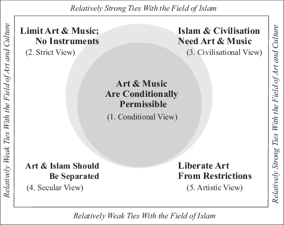 Islam Culture And Authoritative Voices In The Uk And The Us - 