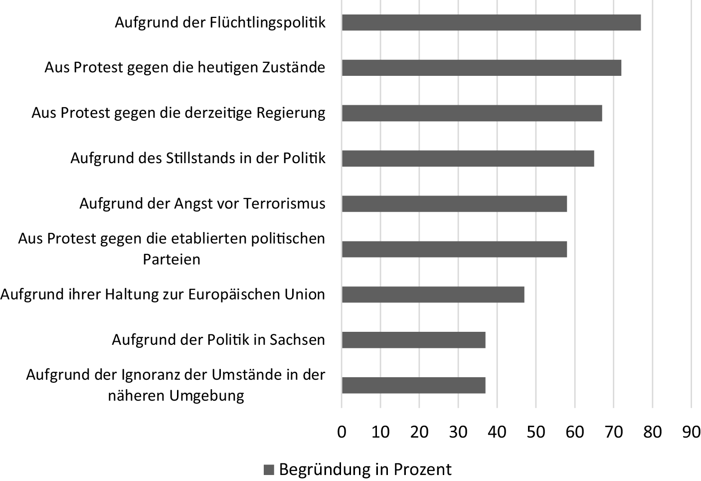 Religion Als Ressource Für Rechtspopulismus Zwischen - 