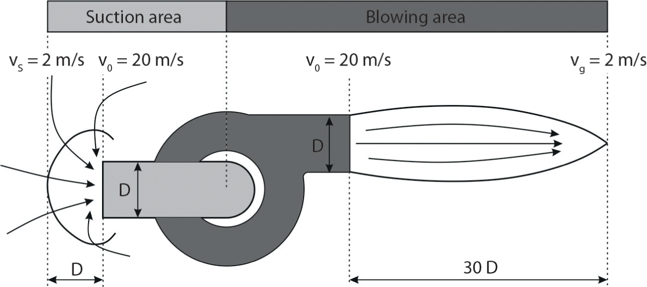 New Type Of Extraction System For 5 Axis Machining Of Composites