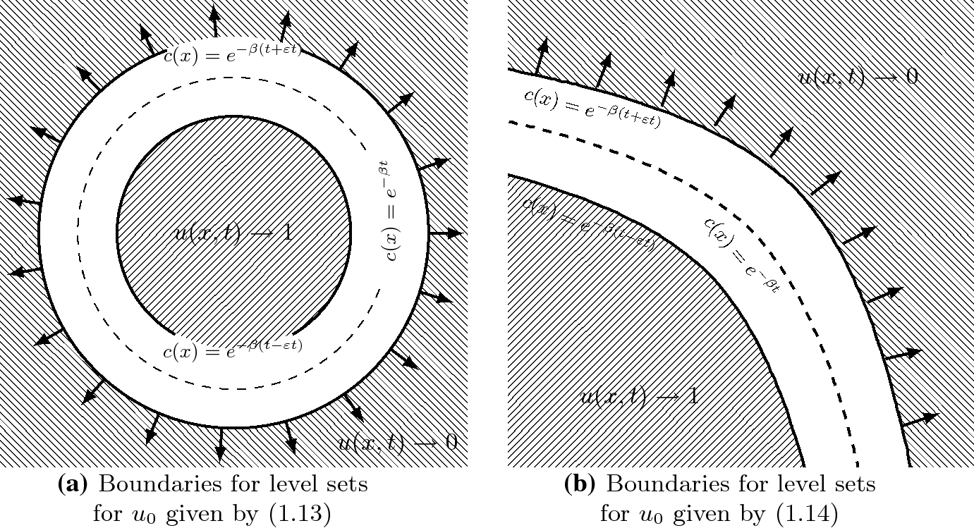 Accelerated Front Propagation For Monostable Equations With Nonlocal Diffusion Multidimensional Case Springerlink